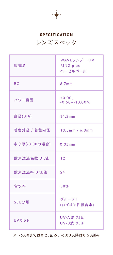 ヤマダモール | 【送料無料】WAVEワンデー UV リング plus ヘーゼル