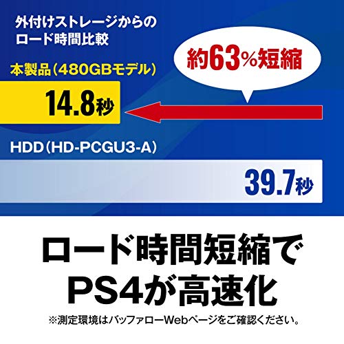 ヤマダモール | BUFFALO USB3.1Gen1 ポータブルSSD 1.9TB 日本製 PS5