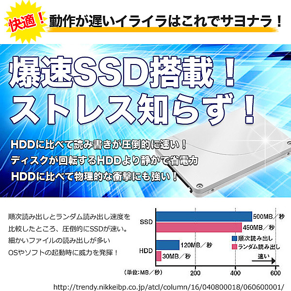 コスパならコレ! 快適爆速SSD搭載！今だけ容量2倍! ノートパソコン Corei3 店長おまかせ爆速SSDノート 4GBメモリ 15 インチ
