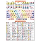送料無料お風呂学習ポスターシリーズ ((17…) キーボード・ローマ字入力表・入力例(大 60×42cm))