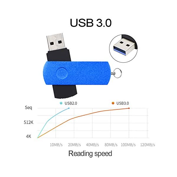 ヤマダモール | USB メモリ32GBUSB 3.0フラッシュドライブ5個、金属