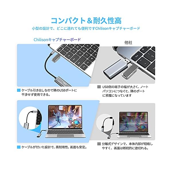 ヤマダモール | Chilison HDMI キャプチャーボード ゲームキャプチャー 