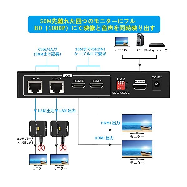 ヤマダモール | HDMI エクステンダー スプリッター 4台 4出力