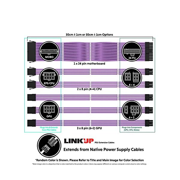 LINKUP 50cm 4本 PCI-E 8ピン（6+2）GPU PSU電力供給