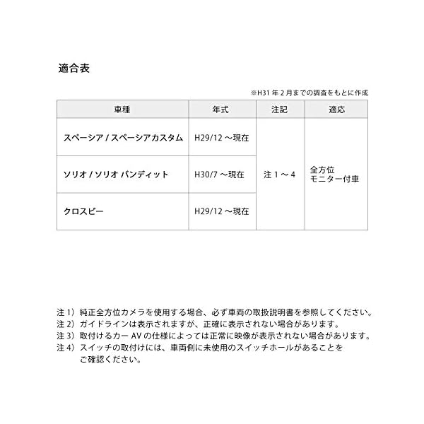 ヤマダモール | 【ワントップ/OneTop】 スズキ車用 全方位モニター