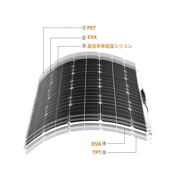 XINPUGUANG 100W ソーラーパネル 単結晶 フレキシブル 柔軟 極薄 軽量