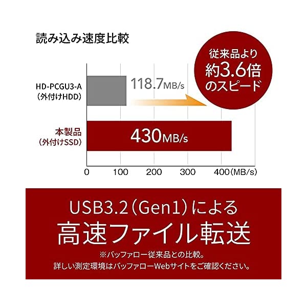 ヤマダモール | バッファロー SSD 外付け 500GB USB3.2 Gen1 読込速度