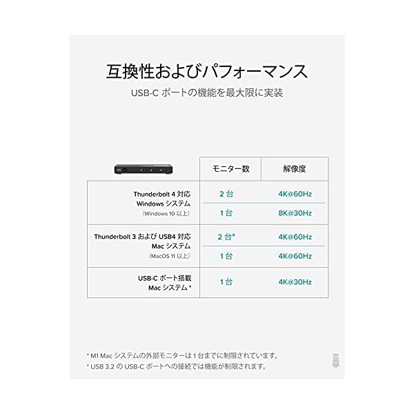 ヤマダモール | Plugable 4-in-1 Thunderbolt 4 ハブ USBC-HDMI 変換