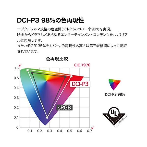 ヤマダモール | LG モニター ディスプレイ 32UL950-W 31.5インチ/4K