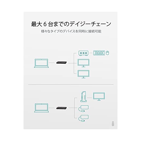 ヤマダモール | Plugable 4-in-1 Thunderbolt 4 ハブ USBC-HDMI 変換