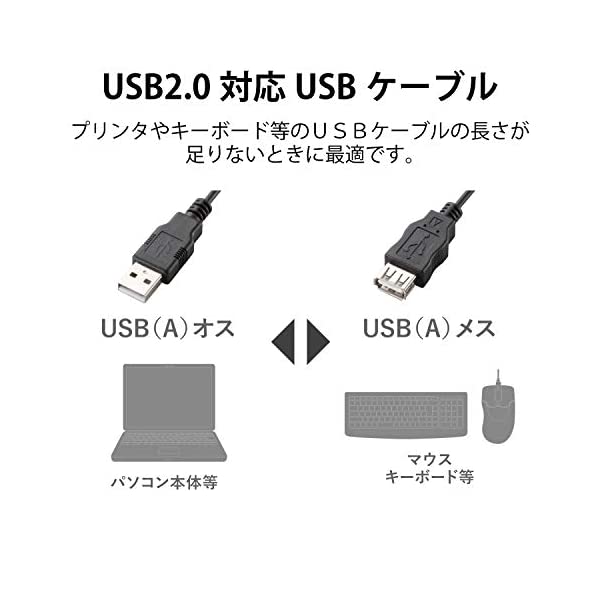 【2010年モデル】エレコム RoHS指令準拠&環境配慮パッケージ エコUSB延長ケーブル USB2.0 Aオス-Aメスタイプ 1.5m ブラック U2C-JE15BK