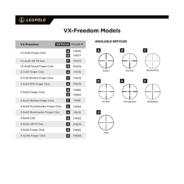 正規輸入品 リューポルド Leupold VX-Freedom 1.5-4×20㎜ レティクル Pig-Plex