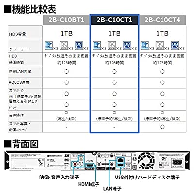 ヤマダモール | シャープ 1TB 3番組同時録画 AQUOSブルーレイレコーダー 連続ドラマ自動録画 声でラクラク予約 2B-C10CT1 |  ヤマダデンキの通販ショッピングサイト