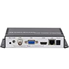 URayCoder H.265 H.264 IP ビデオデコーダー HDMI VGA CVBS ビデオオーディオ ストリーミングデコーダー RTMP HLS HTTP RTSP UDP SRT デコーダー H.265 H.264 ビデオエンコーダ