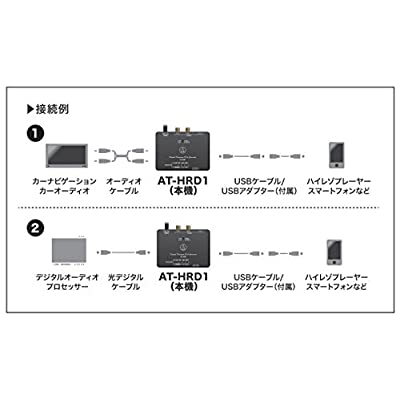 ヤマダモール | audio-technica AT-HRD1 デジタルトランスポートD/A ...
