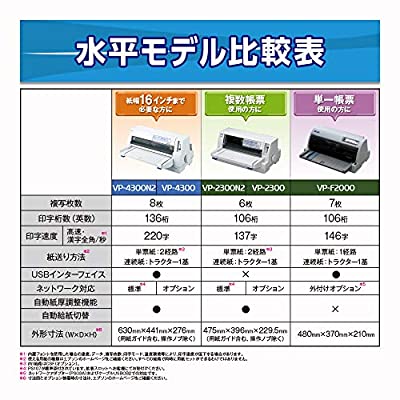 ヤマダモール | EPSON インパクトプリンター VP-F2000 USB