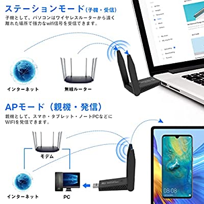 ヤマダモール | 2022 無線lan 子機 KIMWOOD wifi usb 1300Mbps 2.4G/5G