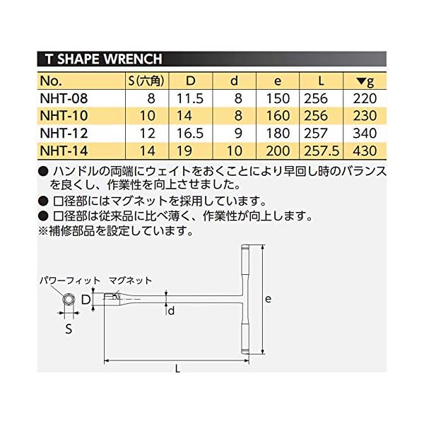 ヤマダモール | 京都機械工具(KTC) ネプロス T型 レンチ NHT-12