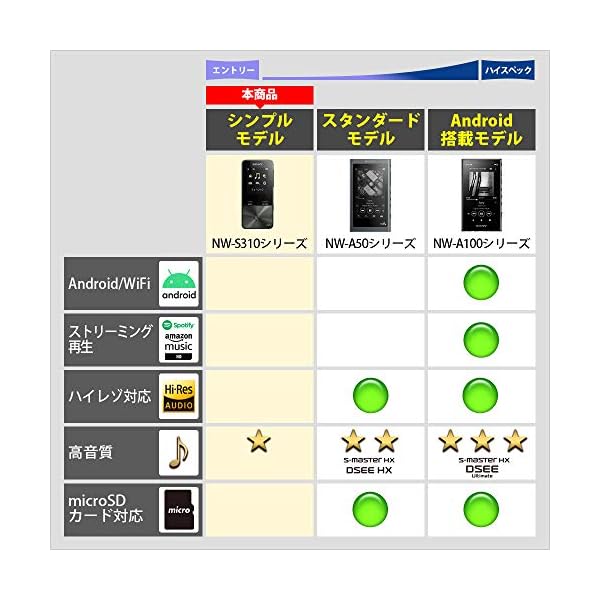 ヤマダモール | ソニー ウォークマン Sシリーズ 16GB NW-S315K : MP3