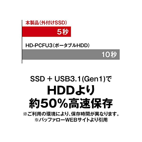ヤマダモール | BUFFALO 耐衝撃 日本製 USB3.1(Gen1) ポータブルSSD