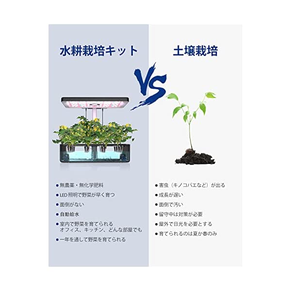 ヤマダモール | iDOO 水耕栽培キット 水耕栽培 セット 室内 植物育成 