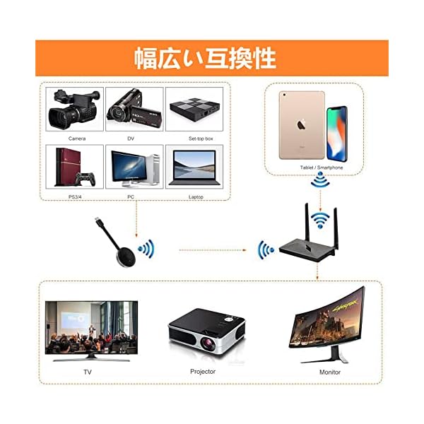 日本技適認証取得無線 HDMIトラスミッタ エクステンダ HDMIキット フル