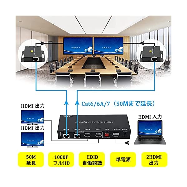 ヤマダモール | 【PSE認証済】HDMI LAN 分配器 エクステンダー