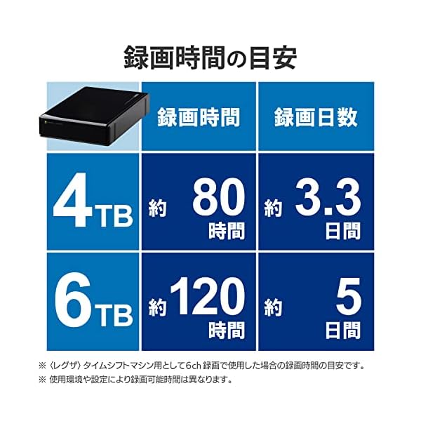 ロジテック 外付けHDD ハードディスク 6TB Mac/Windows/テレビ録画