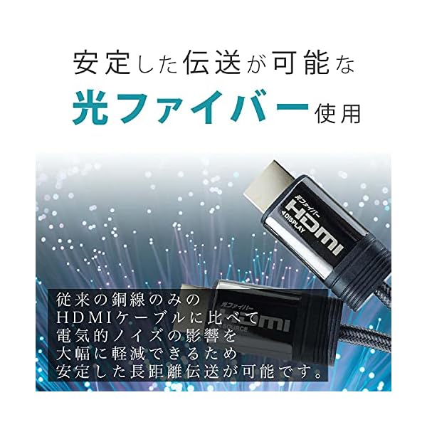 ヤマダモール | ホーリック 光ファイバー HDMIケーブル 20m メッシュ
