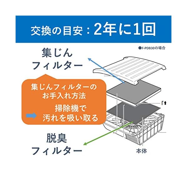 ヤマダモール | 【純正品】 パナソニック 空気清浄機フィルター 集じん