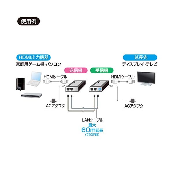 ヤマダモール | サンワサプライ HDMIエクステンダー フルHD/HDCP対応