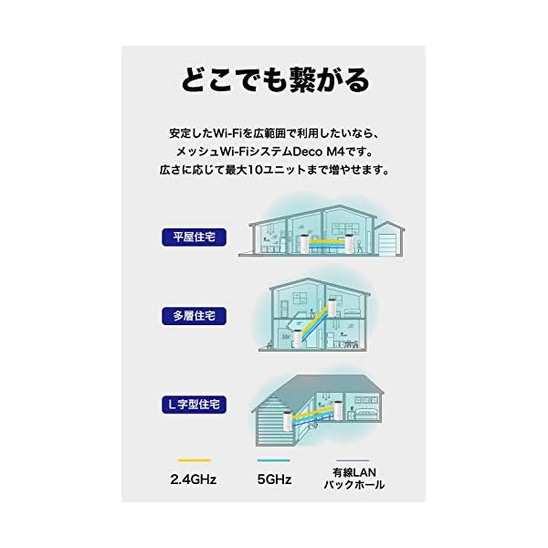 ヤマダモール | TP-Link メッシュ Wi-Fi システム 無線LAN AC1200 867