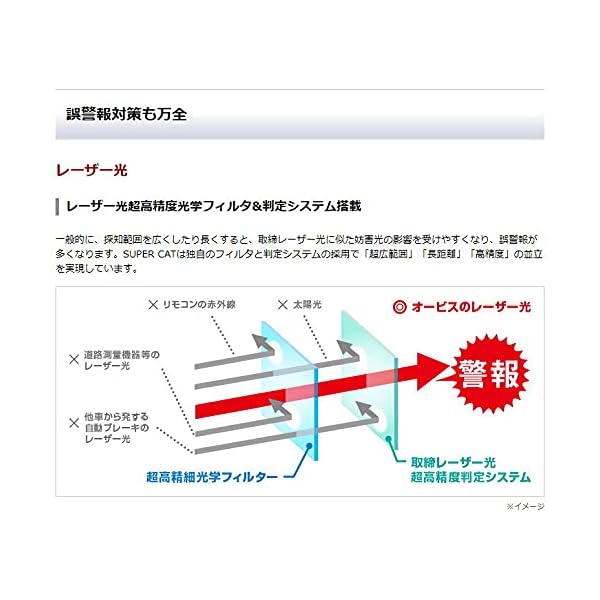 ヤマダモール | Yupiteru ユピテル GS303 新型レーダー式移動オービス ...