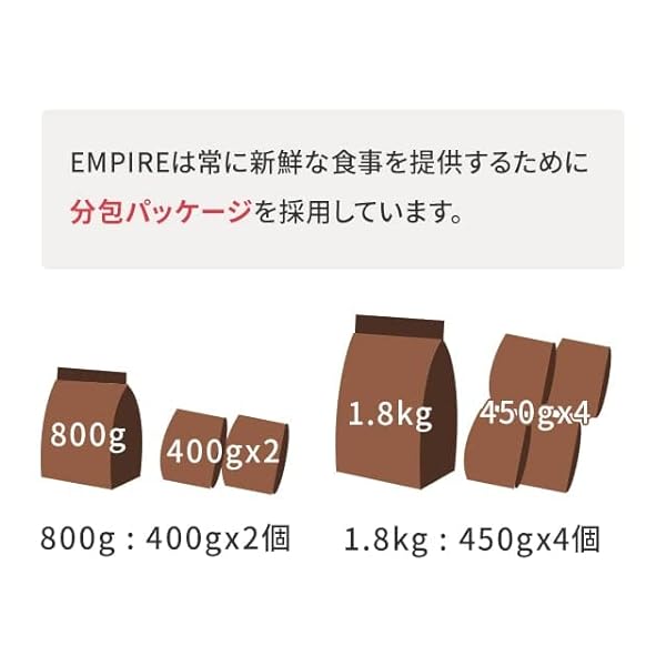 ヤマダモール | エンパイア EMPIRE スペシャルバランスドダイエット