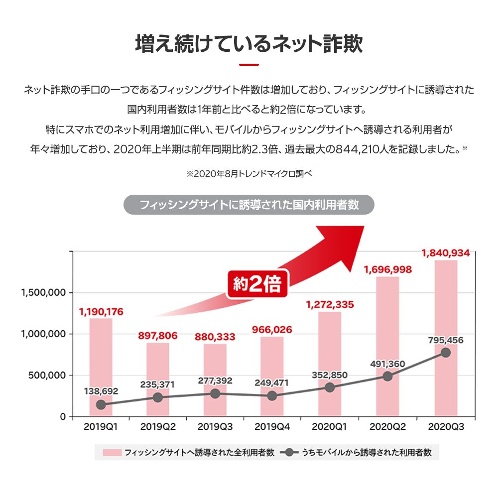 7014円 人気急上昇 ウィルスバスタークラウド ３年版 3台