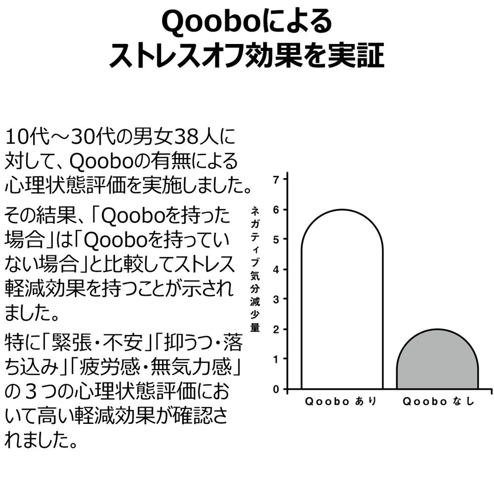 ユカイ工学 Qoobo YE-QB001B ブラウン／ ロボット ／ しっぽがついたクッション型セラピーロボット | ヤマダウェブコム
