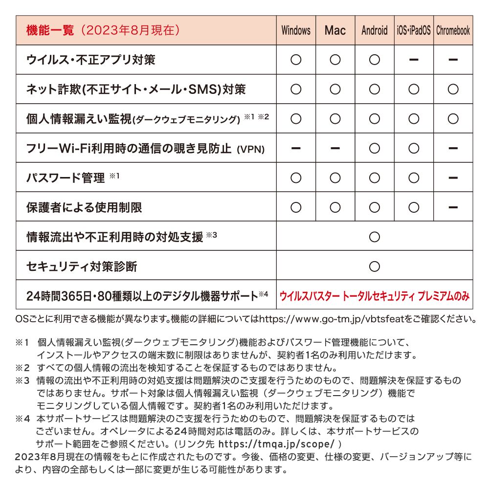 トレンドマイクロ ウイルスバスター トータルセキュリティ 