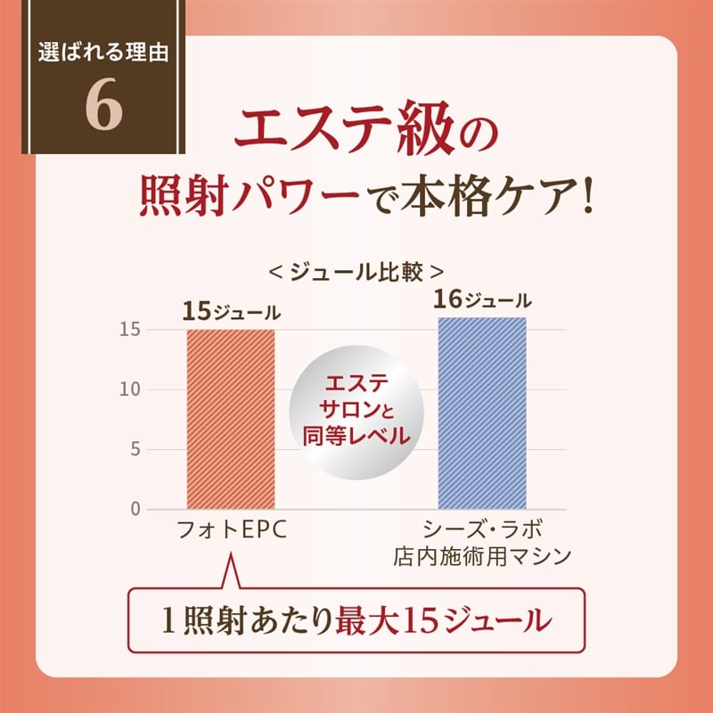 シーズラボ T009i フォトEPC 光美顔&光脱毛器 ドクターシーラボ