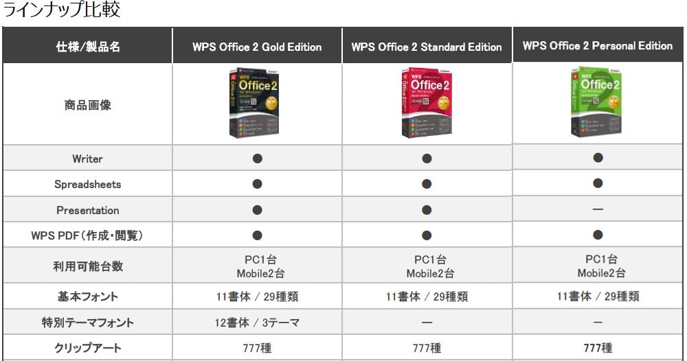 キングソフト WPS Office Standard Edition 【DVD-ROM版】 WPS2-ST-PKG-C ヤマダウェブコム