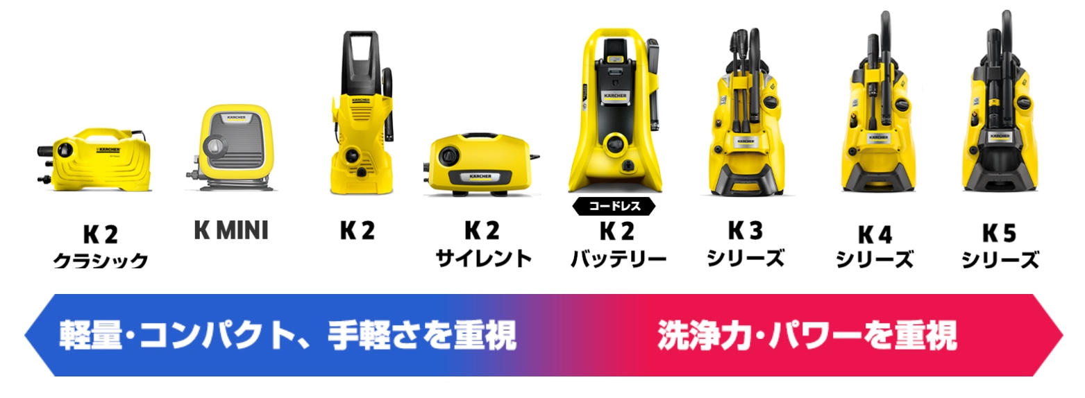 高圧洗浄機 ケルヒャー K3 K3SLB／5 1.601-448.0 K3 高圧洗浄機 サイレントベランダ 50Hz(東日本地域対応) |  ヤマダウェブコム