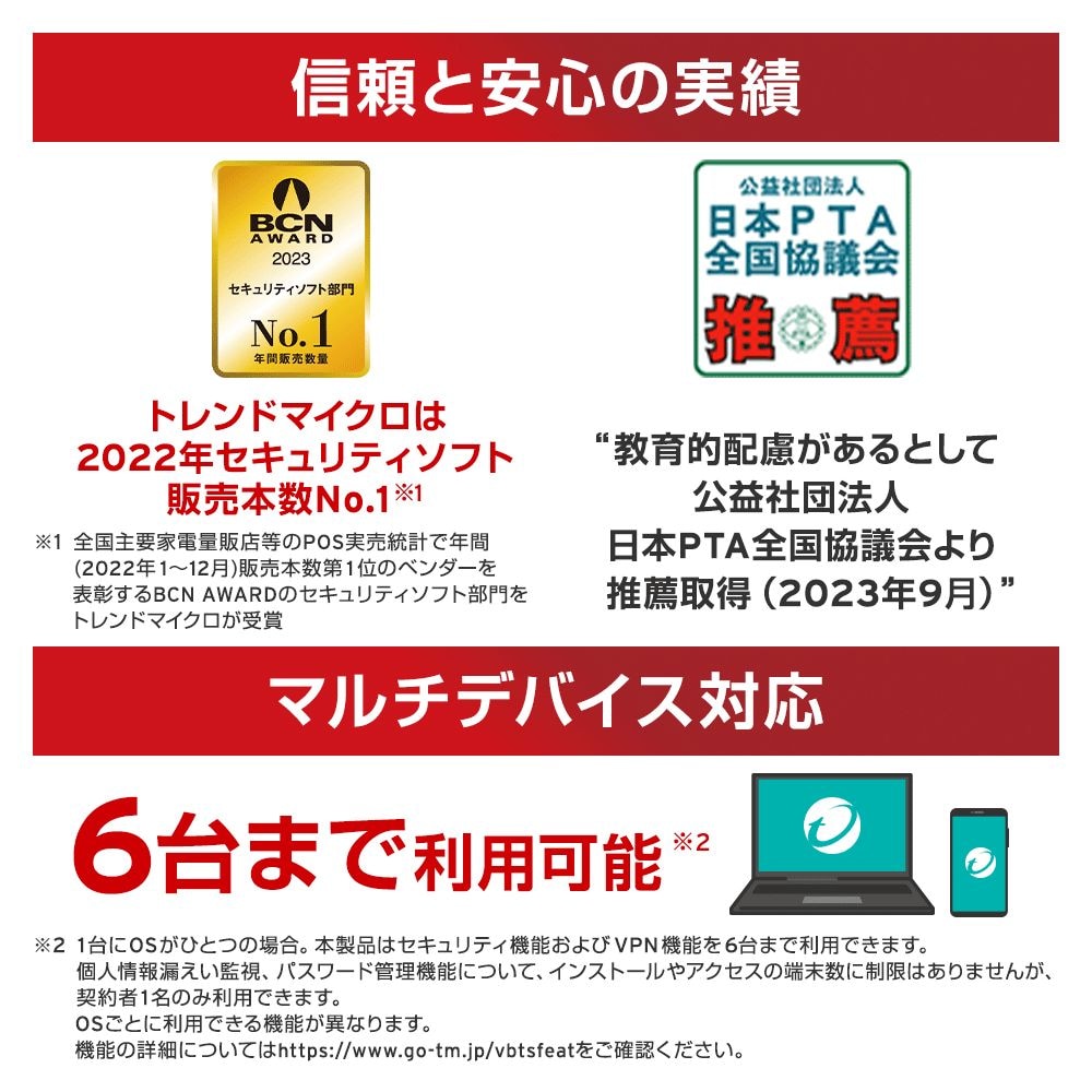 トレンドマイクロ ウイルスバスター トータルセキュリティ スタンダード 1年版 PKG TICEWWJGXSBUPN3700Z