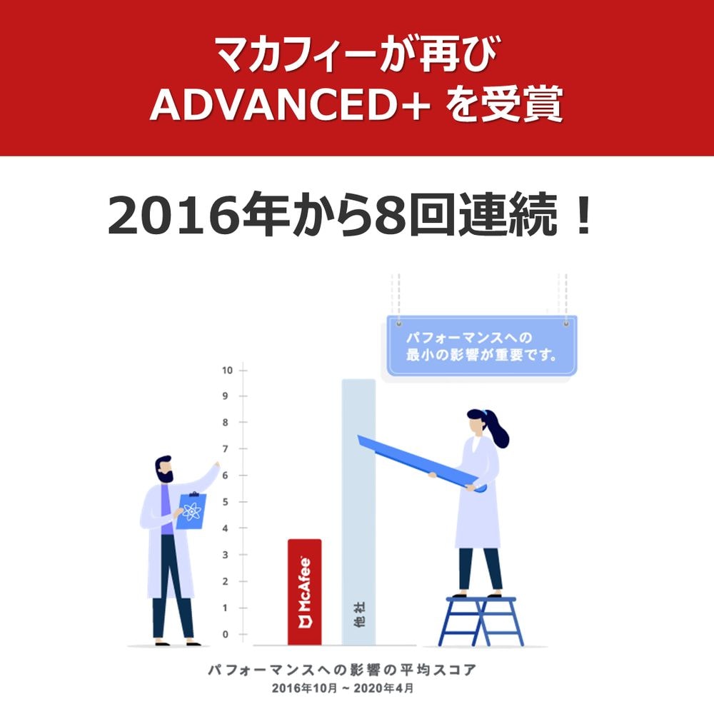 マカフィー　リブセーブ　3年版