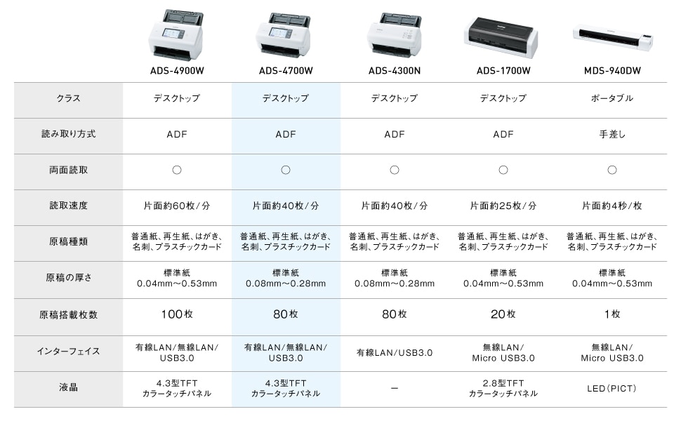 ブラザー工業 ドキュメントスキャナー ADS-4700W (有線・無線LAN対応 40ppm タッチパネル ADF80枚)