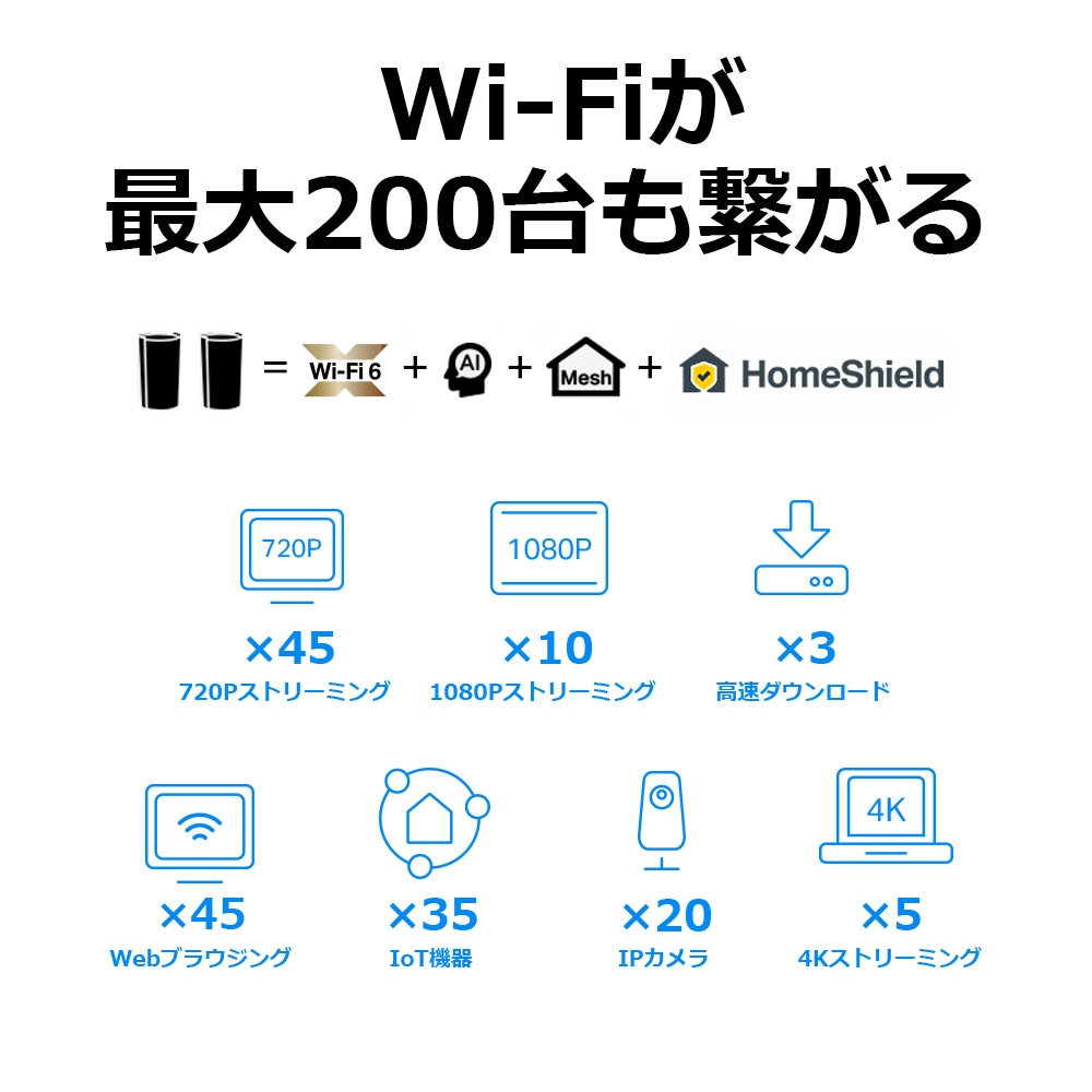 TP-Link ティーピーリンク DECO X90 2P WiFi6 メッシュWiFiシステム