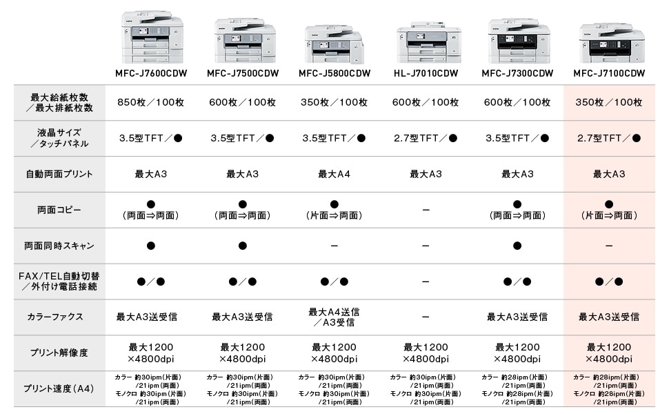 ブラザー プリンター A3印刷対応 インクジェット複合機 MFC-J5630CDW FAX ADF 有線・無線LAN 1段トレイ 両面印 - 3