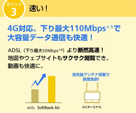 ポイント3 速い！　4G対応。下り最大110Mbps※1で大容量データ通信も快適！ ADSL（下り最大50Mbps※2）より断然高速！ 地図やウェブサイトもサクサク閲覧でき、動画も快適に。