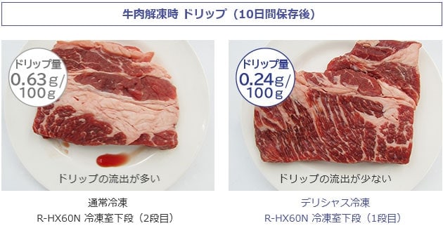 肉のドリップ比較