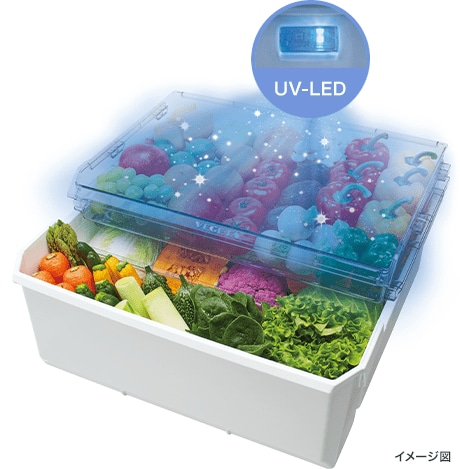 UV-LEDイメージ図