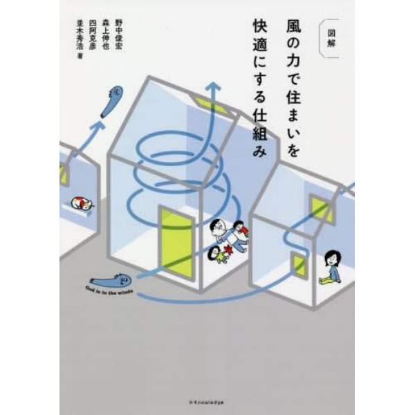 図解風の力で住まいを快適にする仕組み