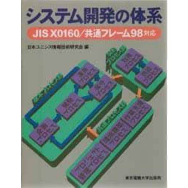 システム開発の体系